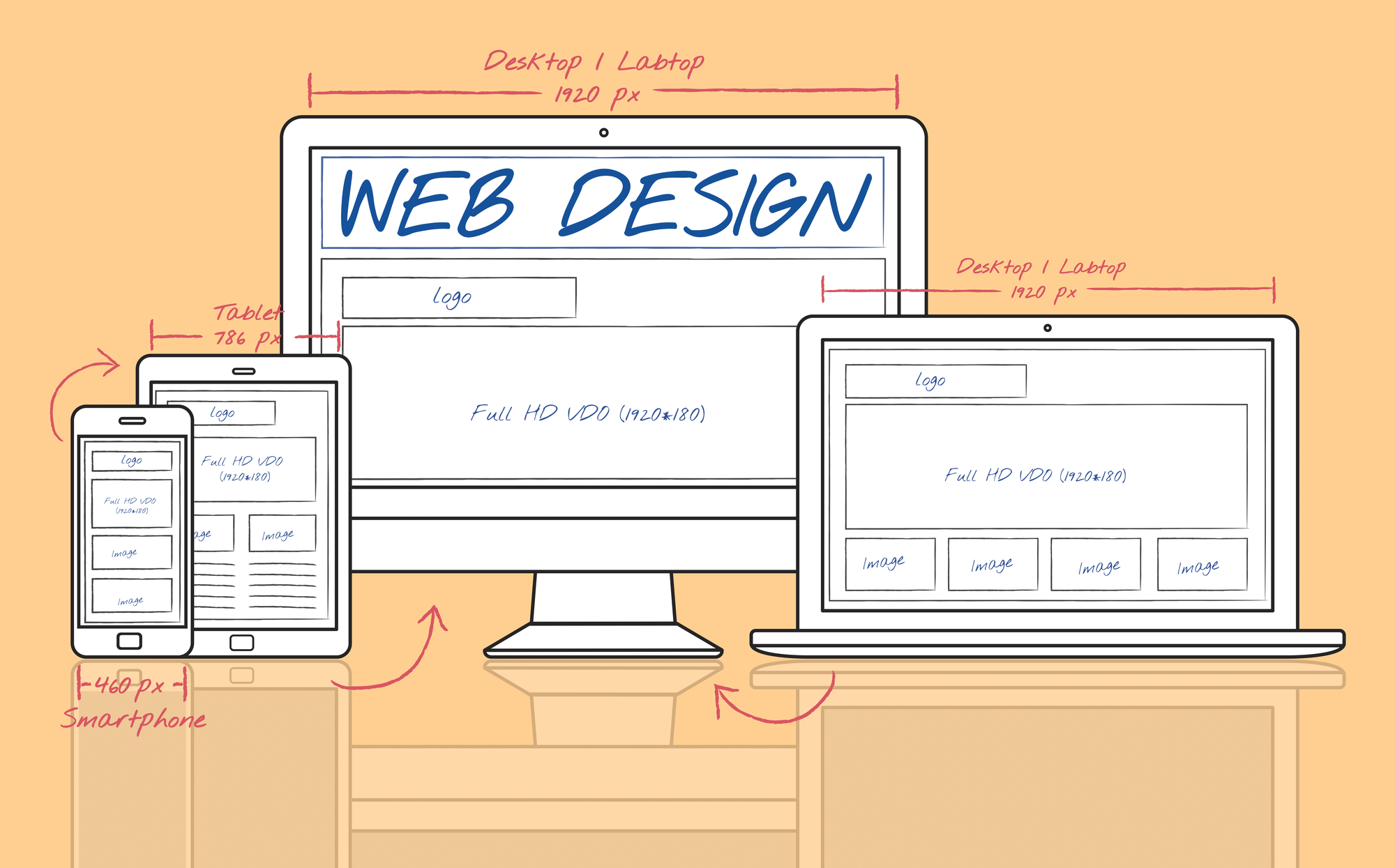 Content code. Web desktop Size.