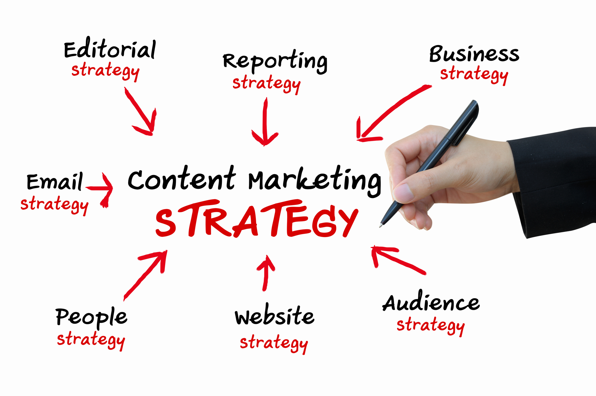 how-to-create-a-content-marketing-strategy