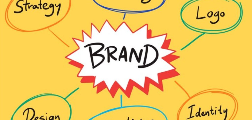 Understanding Your Brand Identity