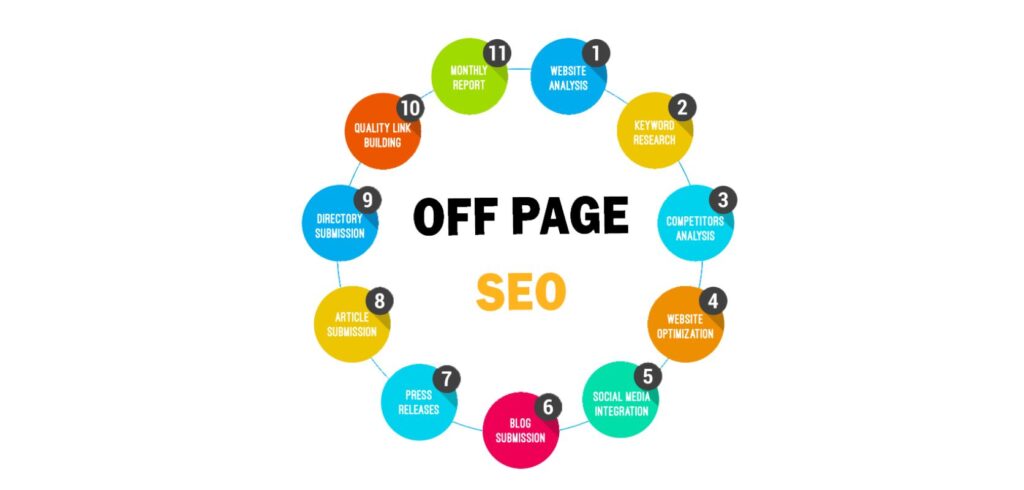 Off-Page SEO Techniques