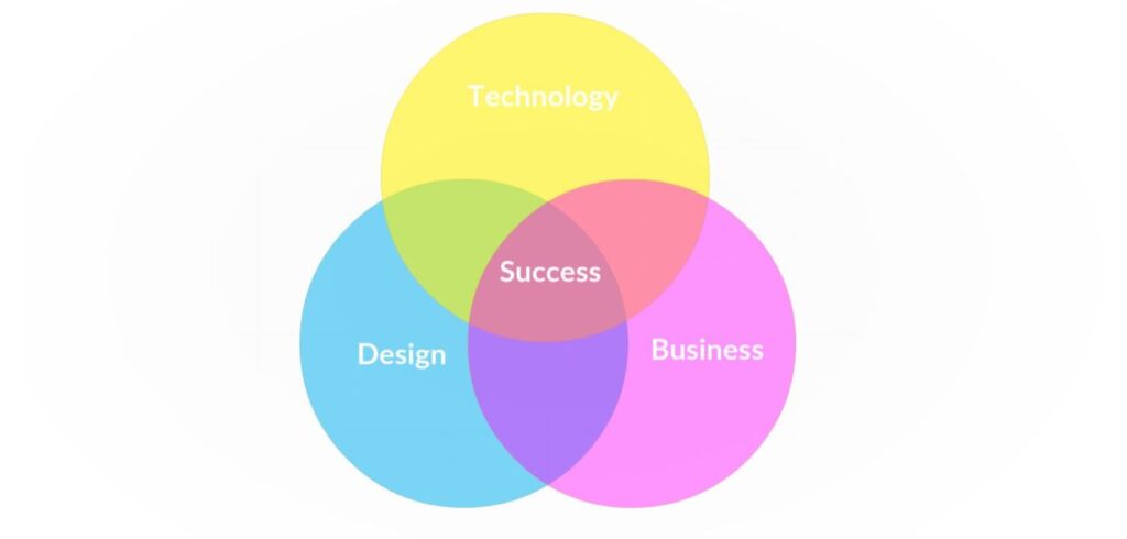 Strategic Design