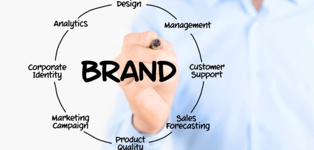 Building Strong Brand